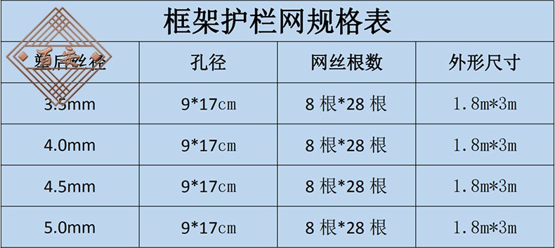 框架高速公路护栏网规格表