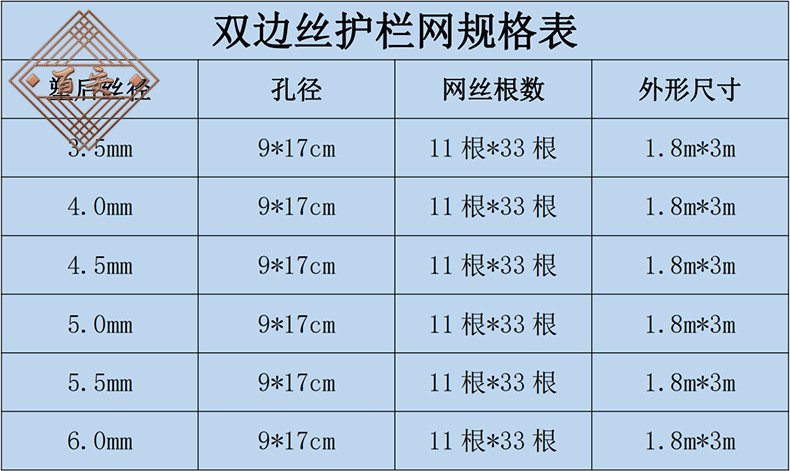 双边丝高速公路护栏网规格表