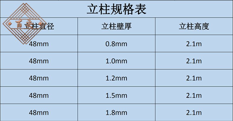 高速公路护栏网立柱规格表