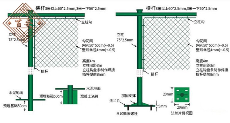 球场围网规格